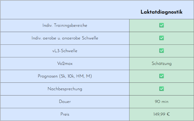 Der Laufcoach